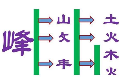 峰字五行|峰字的五行是什么,峰的五行属性及吉利寓意